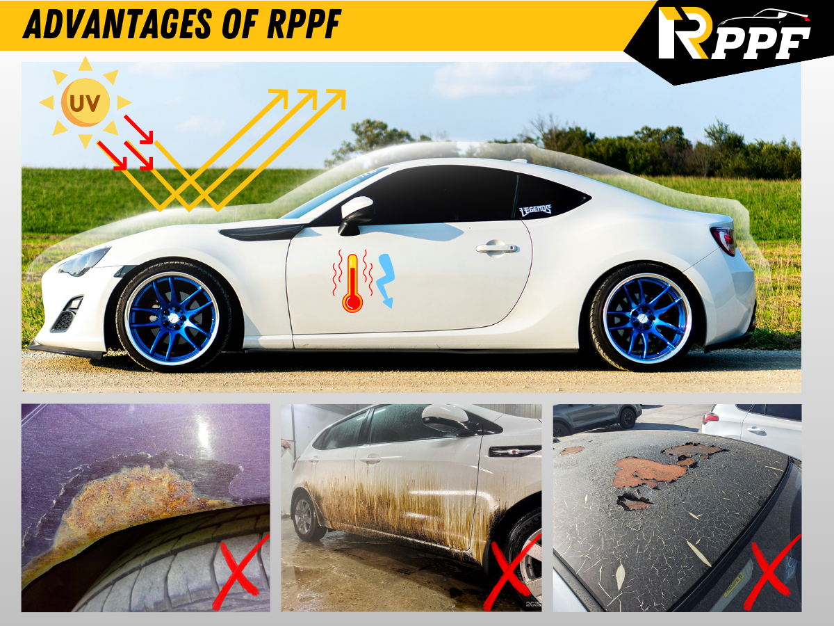 The fifth advantage of RPPF PPF films is Non-Yellowing and Anti oxidation corrosion | RPPF proprietary formulation will blocks UV rays 5-10 years of stable performance, preventing paint from fading and maintaining your car’s original color. RPPF can against cracking, bubbling or yellowing in warranty period.